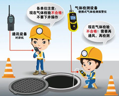 城口有限空间操作说明